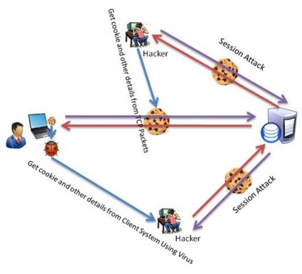 Session Hijacking ופאקטים בעולם אבטחת המידע